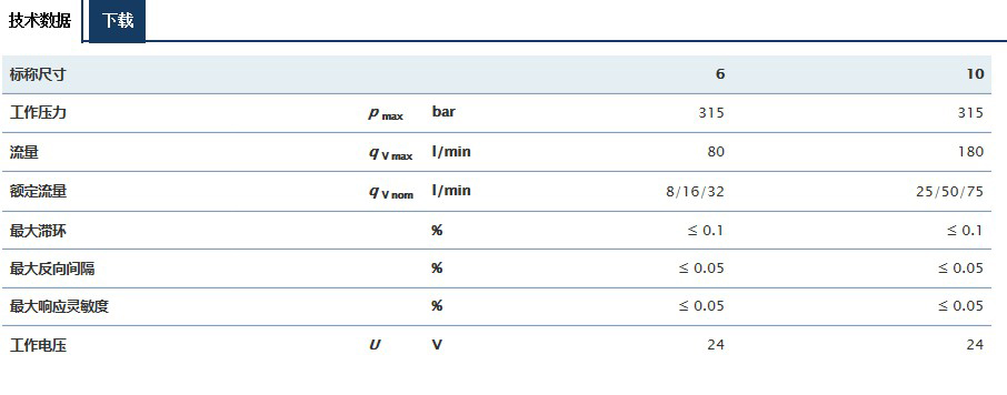 4WREQ比例換向閥