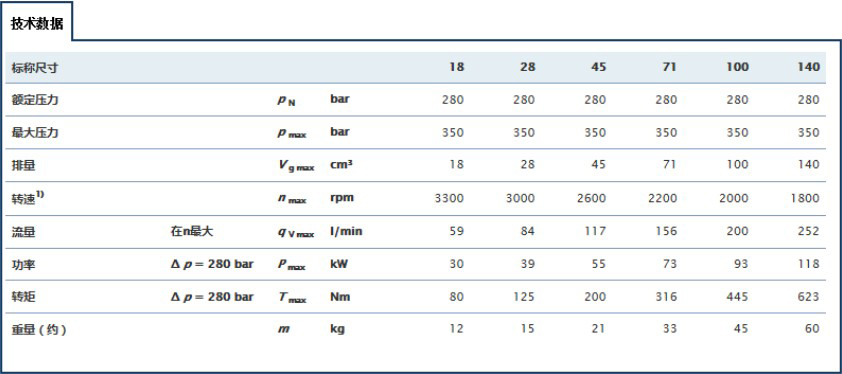 A10VSO軸向柱塞泵